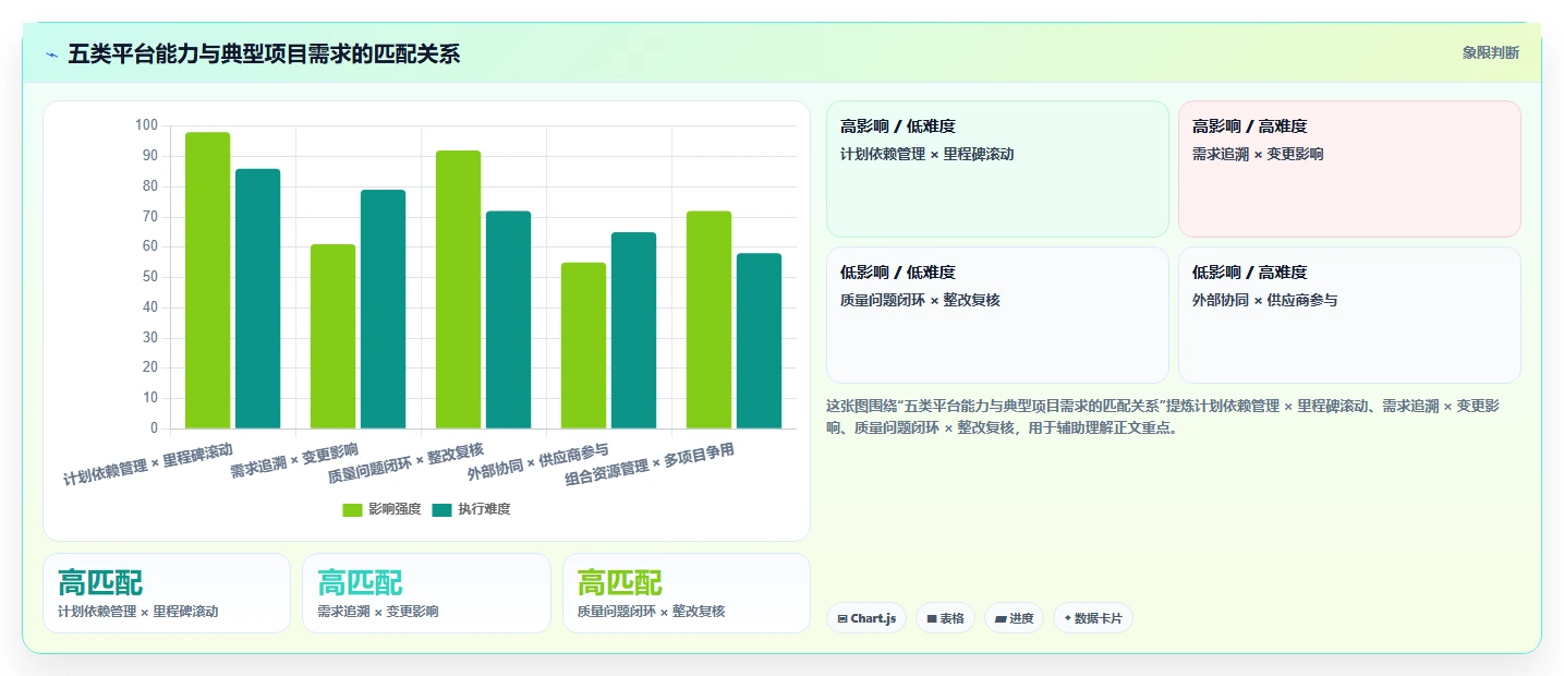 选对工具事半功倍:2026年航空工业项目管理软件TOP5推荐