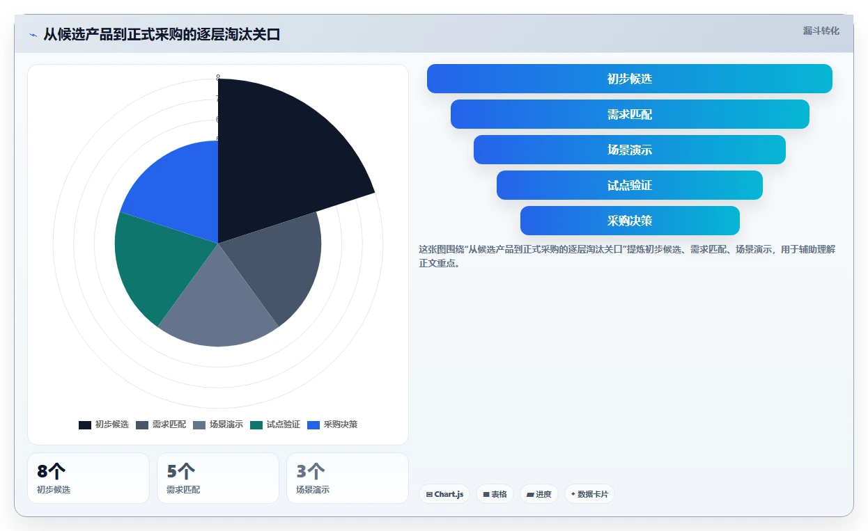 选对工具事半功倍:2026年OGSM目标管理工具选型指南