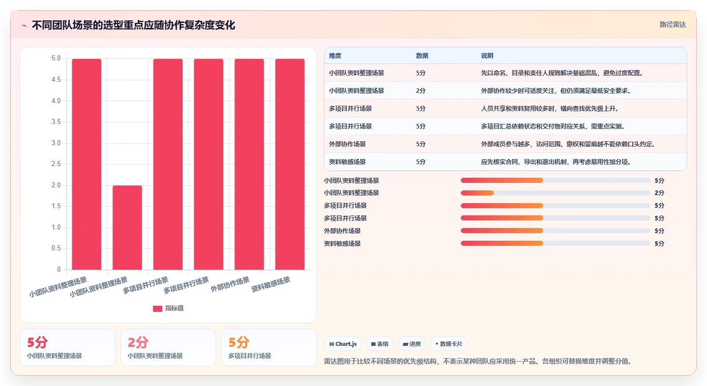 选对工具事半功倍:2026年进度文件管理系统选型指南