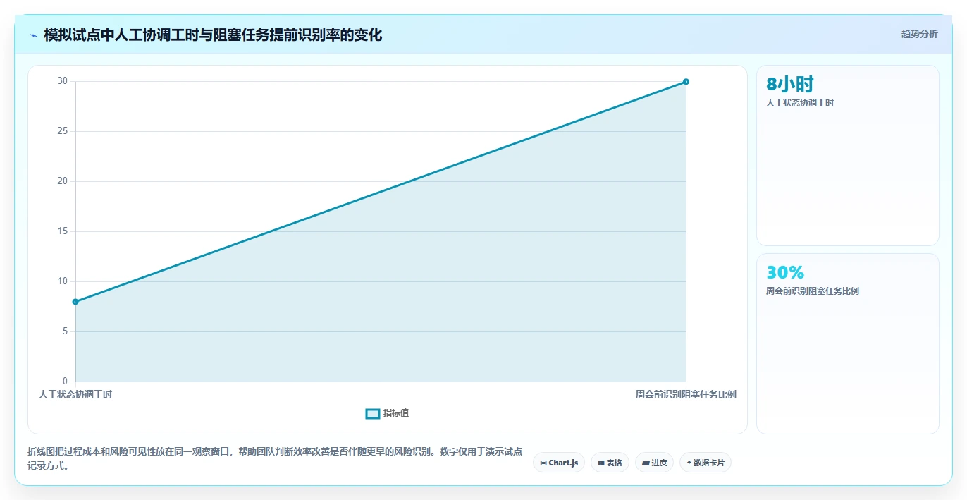 2026年效率之选:6款好用的project软件深度对比