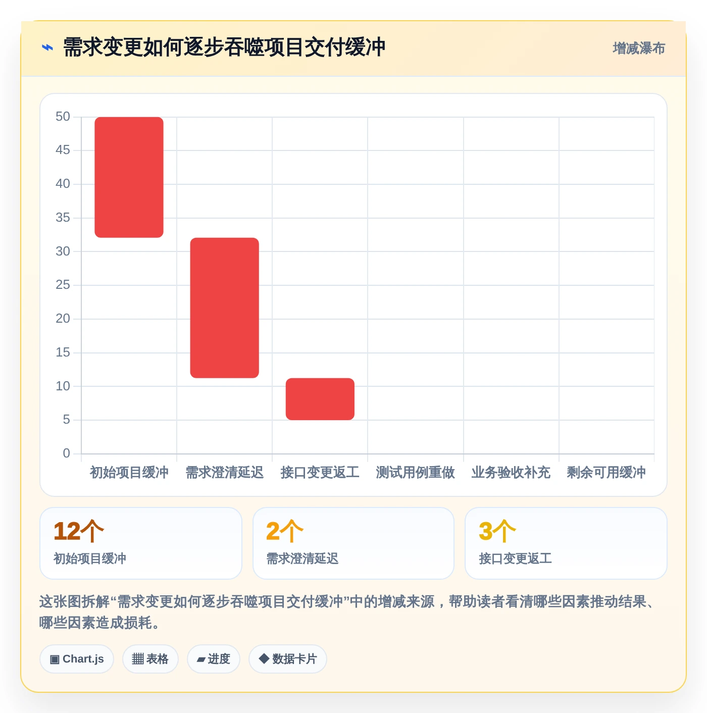 项目管理新趋势:2026年最受欢迎的5大计划倒推表工具盘点