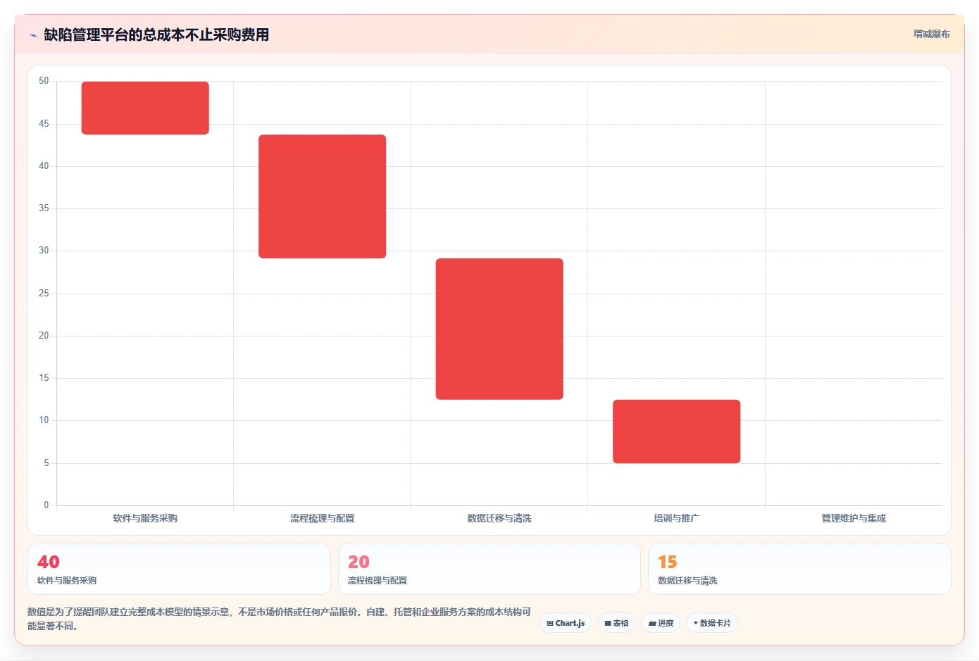 项目经理必看:2026年top 5 PingCode缺陷管理平台推荐及选型指南