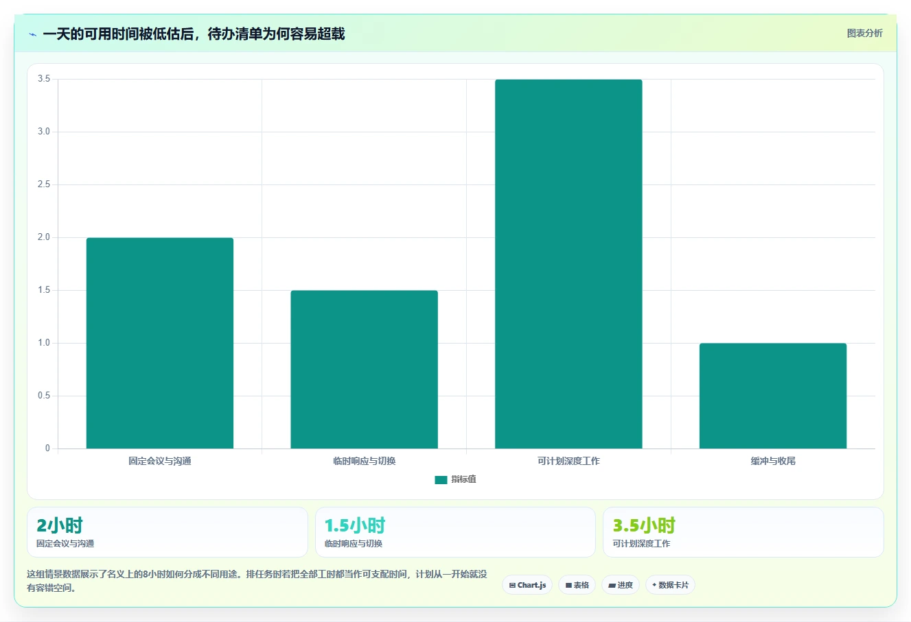 告别拖延症:2026年度5大pc任务待办软件推荐,助你轻松掌控时间