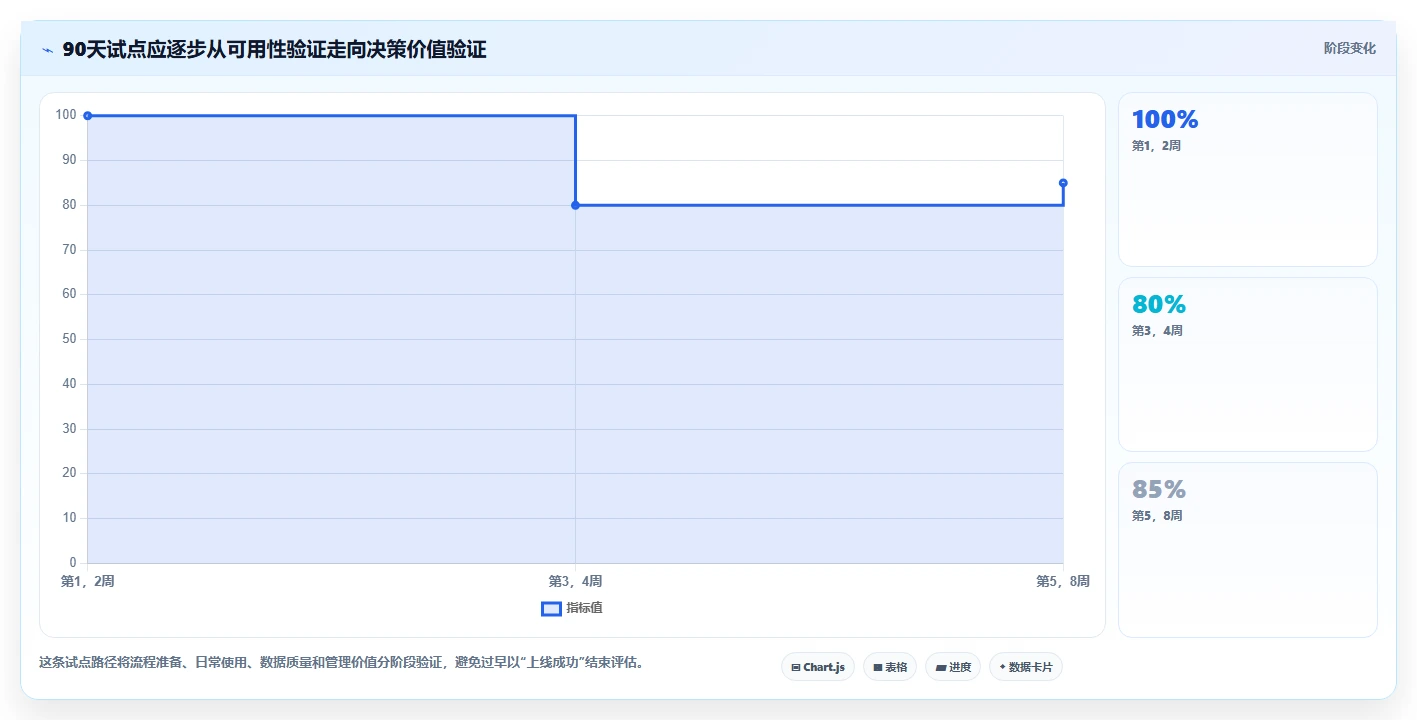项目经理必读:2026年最值得投资的5大项目库管理系统工具对比