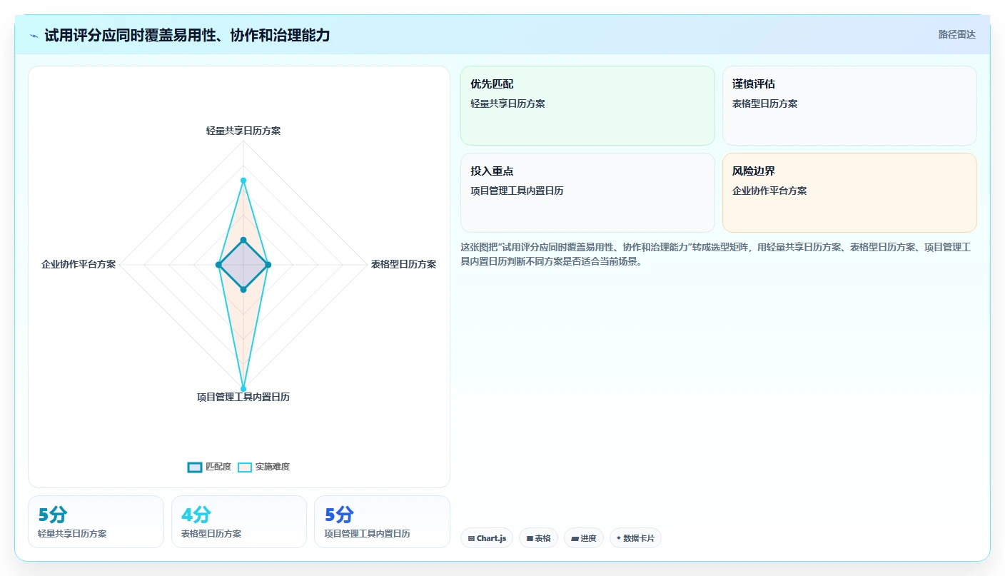 从小型团队到大型企业:2026年日程日历管理工具选购指南