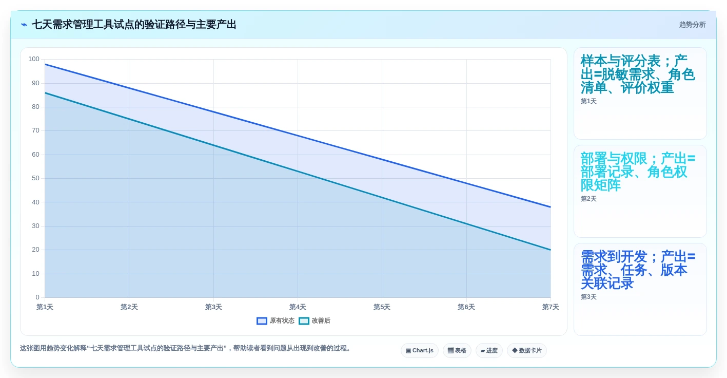 2026年必看:6大需求管理开源软件工具对比与选型指南
