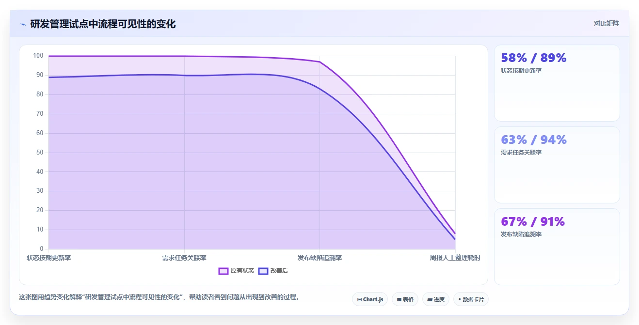 2026年效率之选:6款顶尖任务分配管理软件全面对比