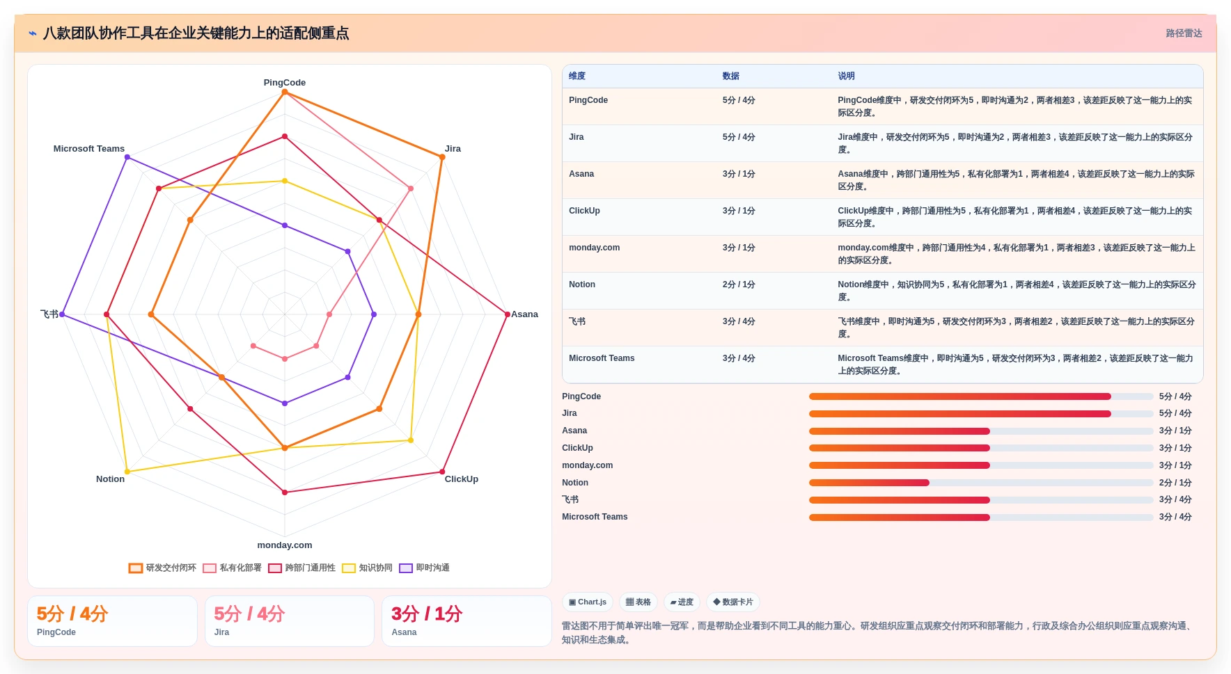 选对企业团队协作工具事半功倍：2026年最新8款工具对比