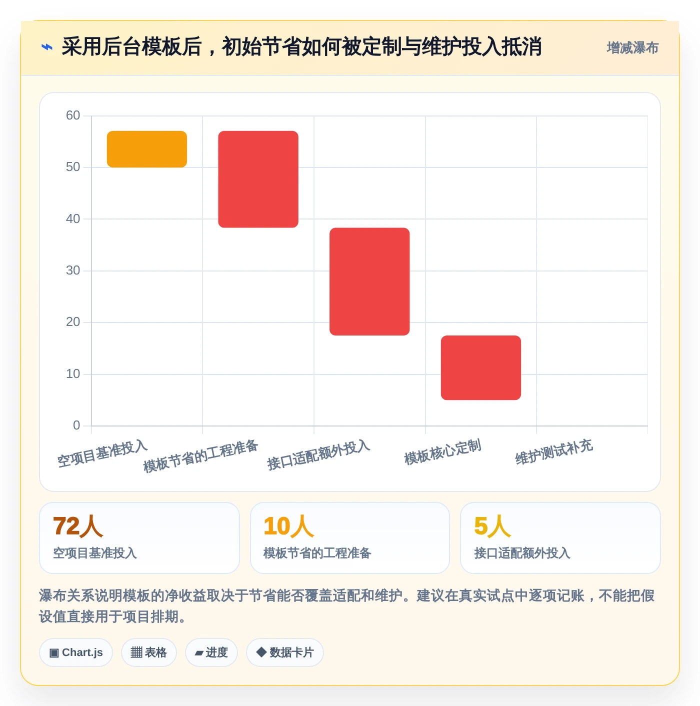 前端开发者必看:2026年7款优秀前端搭建后台管理系统工具盘点