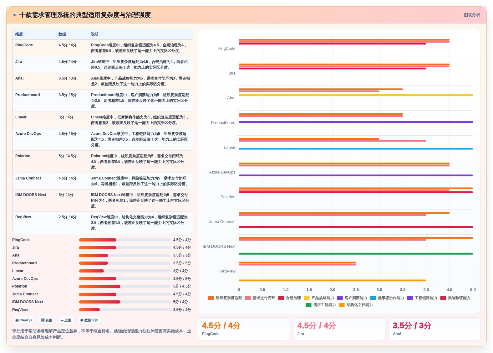 企业效率提升必读:2026年度10款顶级需求管理系统功能盘点