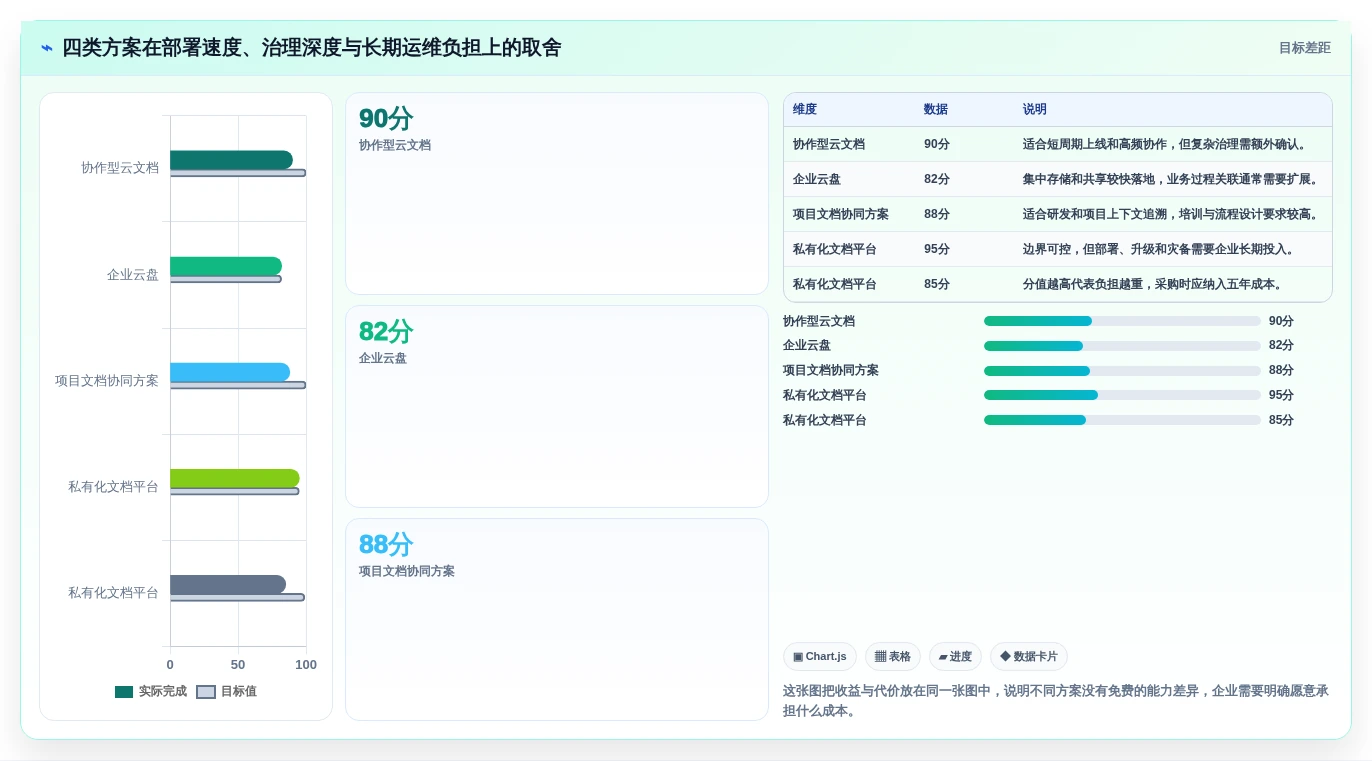 提升效率必备:2026年度8大企业文档管理系统排名工具推荐