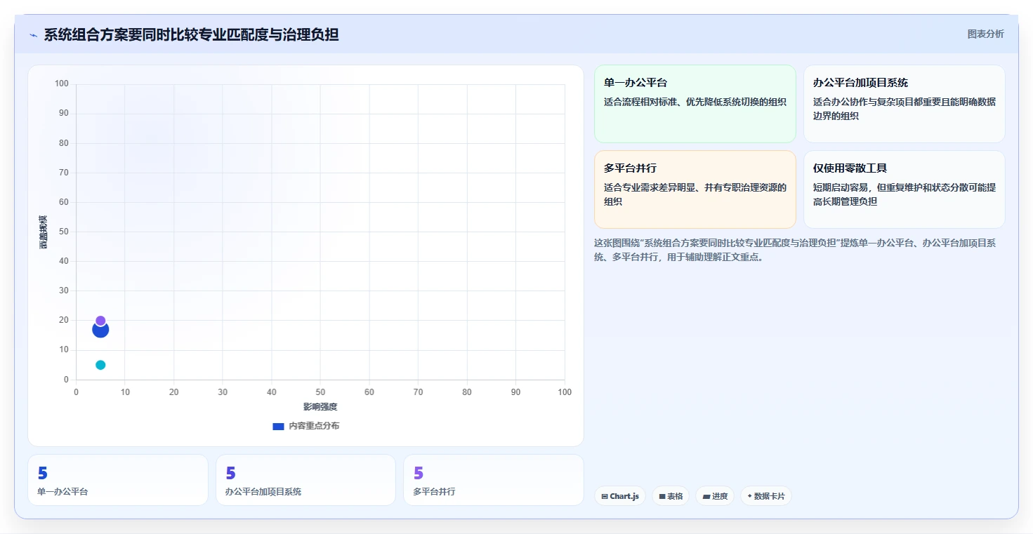 2026年企业跨部门协作工具选型指南:8款主流系统深度对比