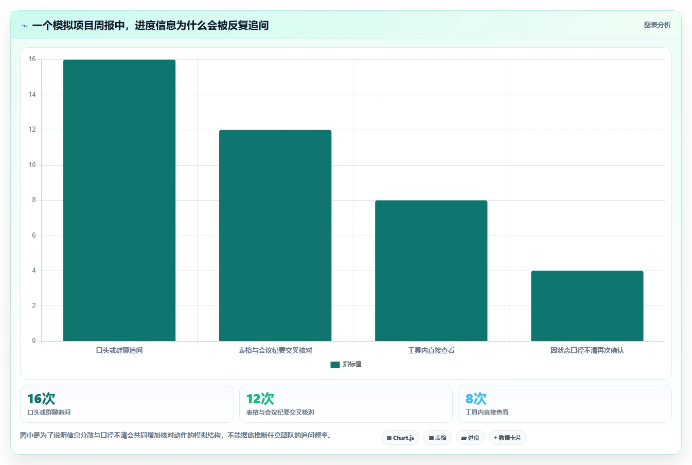 提升团队效率!2026年最受欢迎的5大显示进度的软件工具盘点