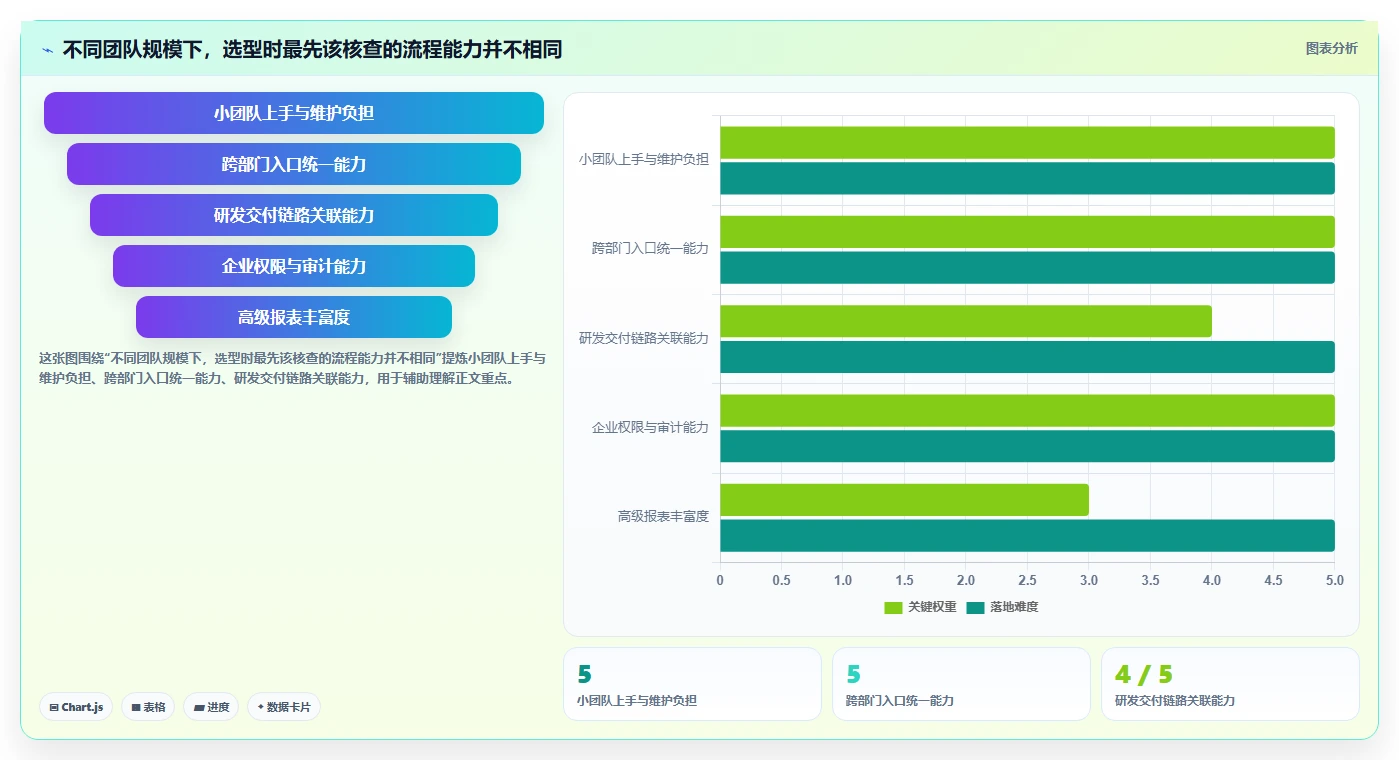 数据需求管理工具选型指南：2026年7款热门工具深度分析