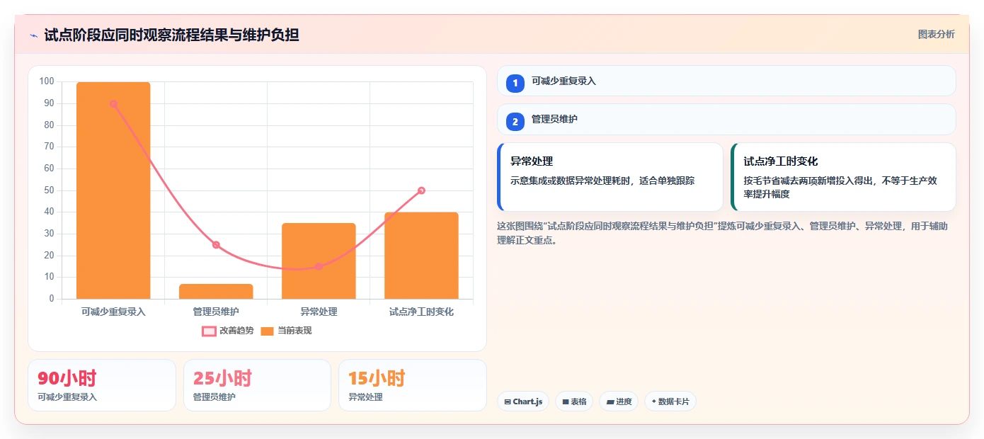 效率提升必备：2026年5大研发管理的工具有哪些对比分析