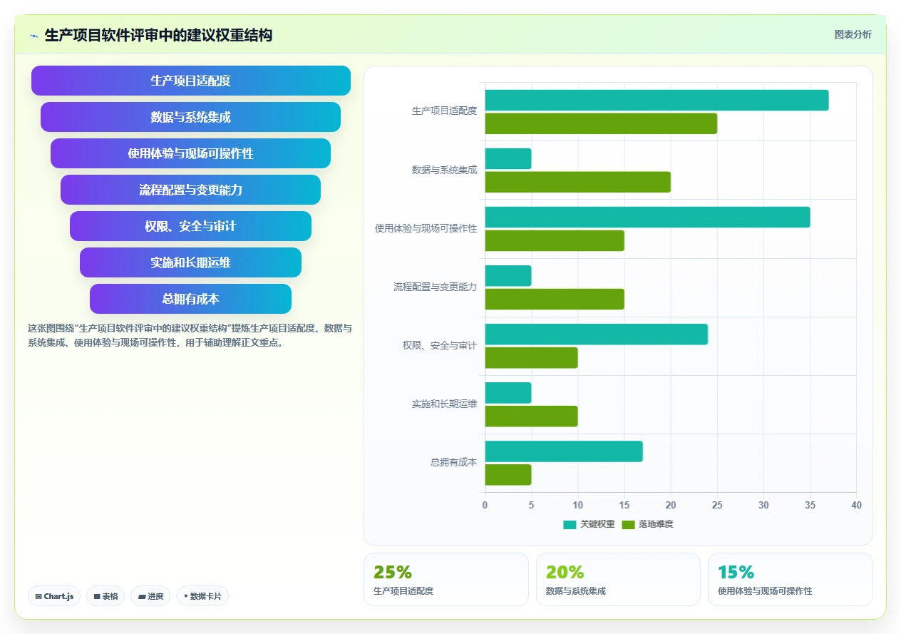 如何选择适合你的生产项目管理软件?2026年最新选型指南