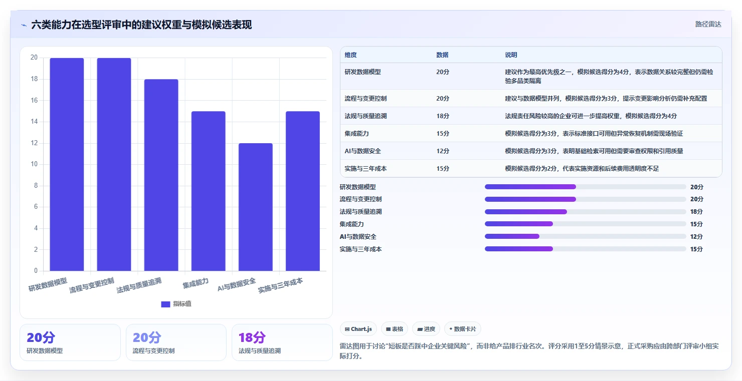 化妆品智能研发管理系统选型指南:6大关键因素助你在2026年做出明智选择