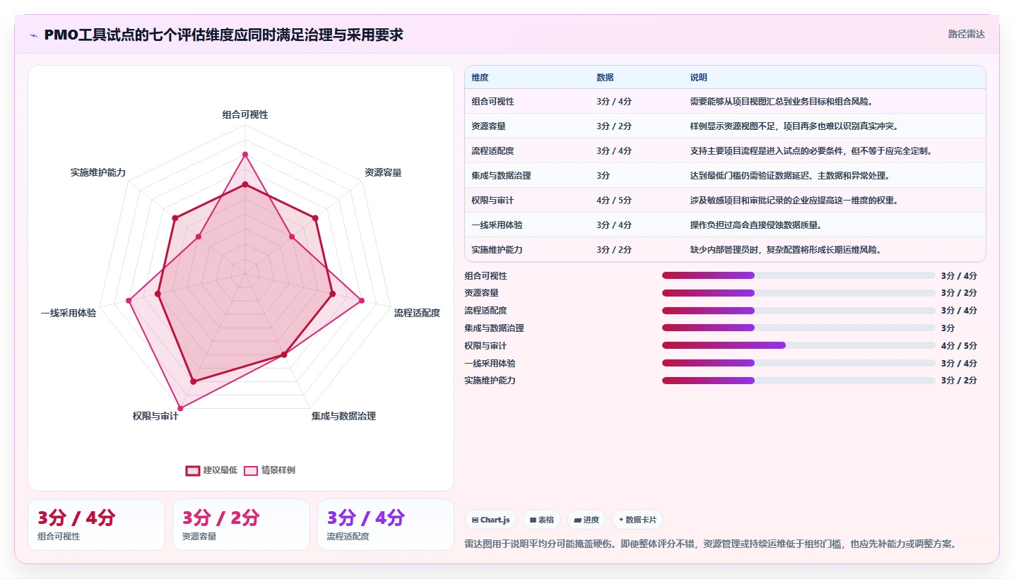 突破瓶颈：2026年6款创新PMO项目管理工具助力企业腾飞