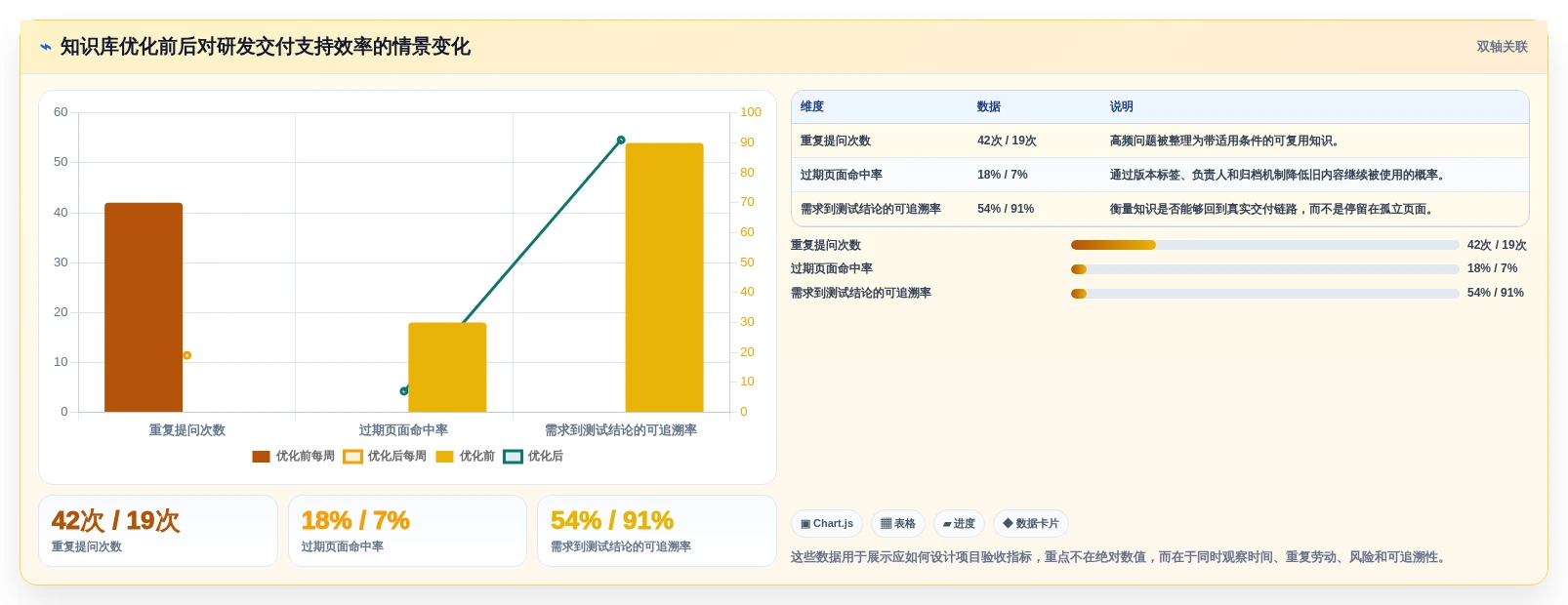 知识管理革命:2026年最值得关注的5款知识库软件的历史