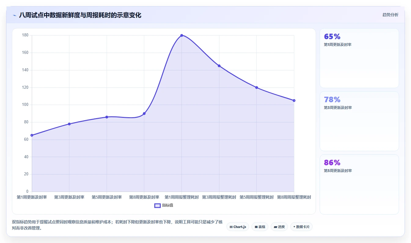 解锁高效项目管理：2026年7款领先的项目管理进度报表工具盘点
