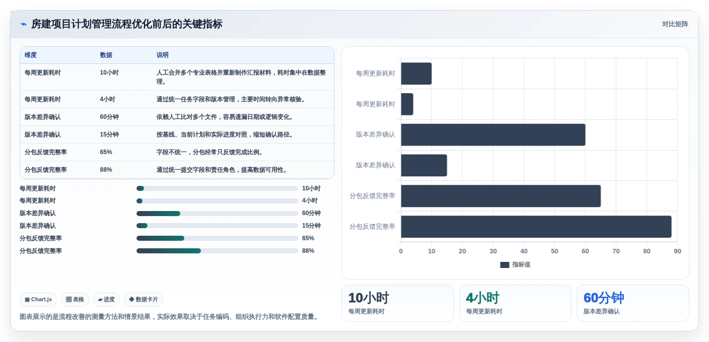 2026年建筑行业革新:3款顶级品茗网络计划编制软件v4014224推荐
