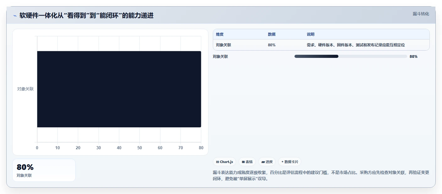 2026年软硬件一体化的产品管理系统有哪些：深度测评与选型指南