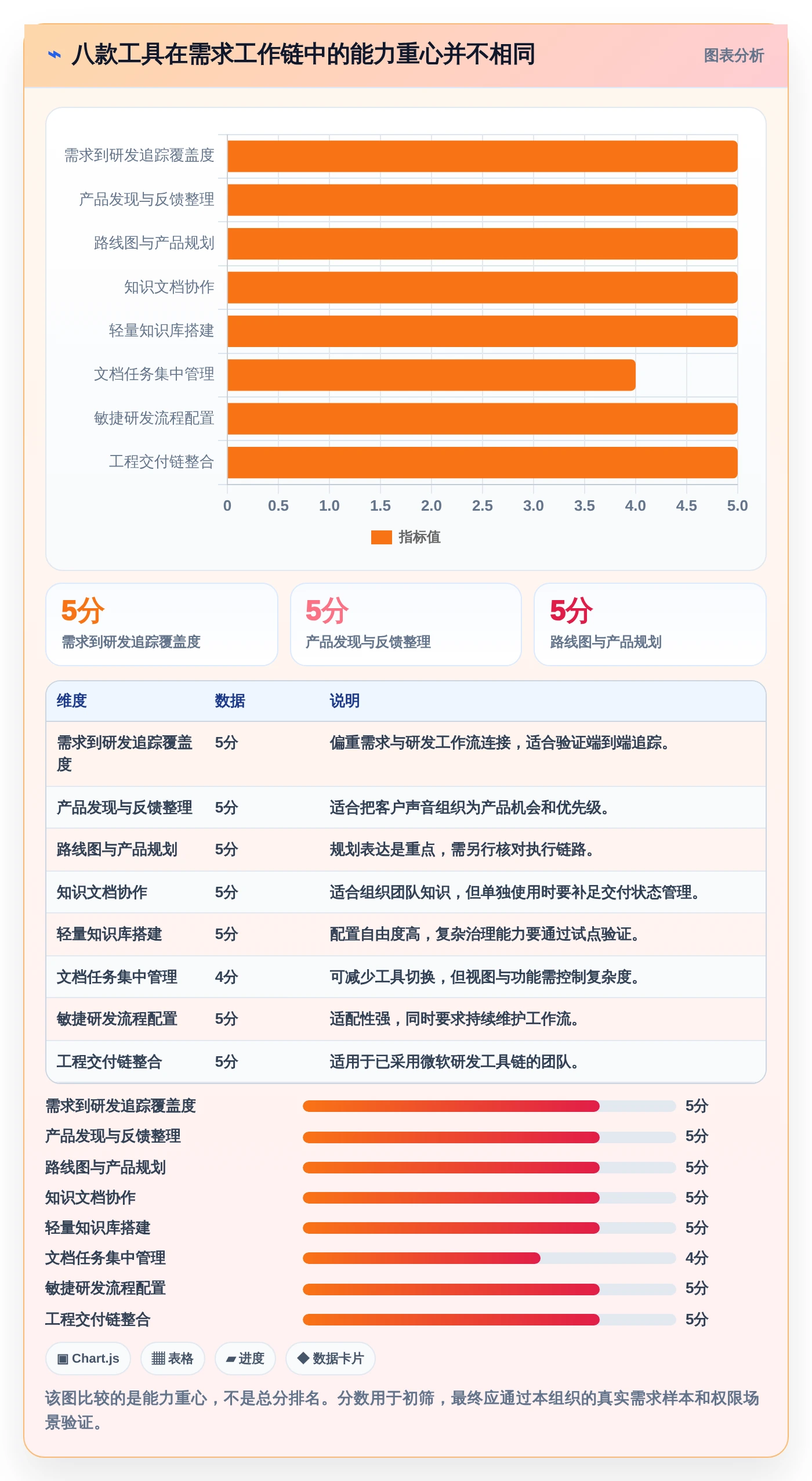 2026年项目管理效率大提升：8款顶级需求文档工具深度对比