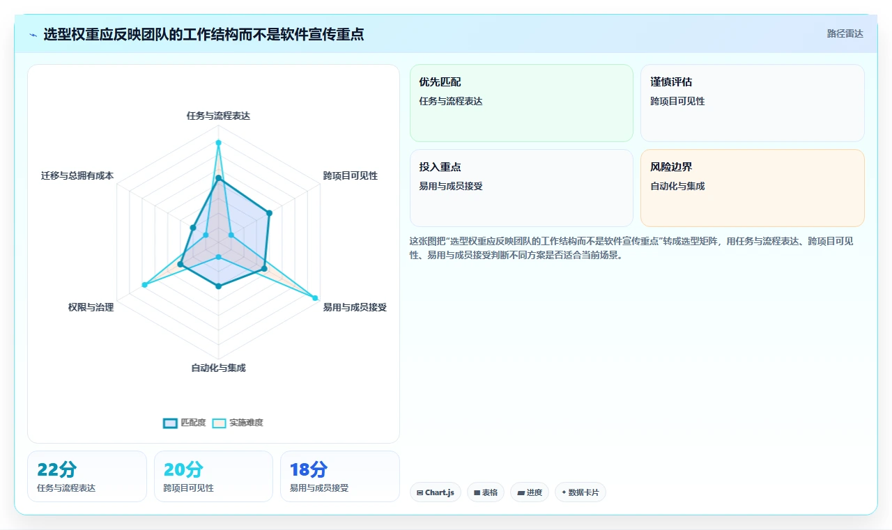 突破效率瓶颈:2026年7款革新性工作计划完成软件深度解析