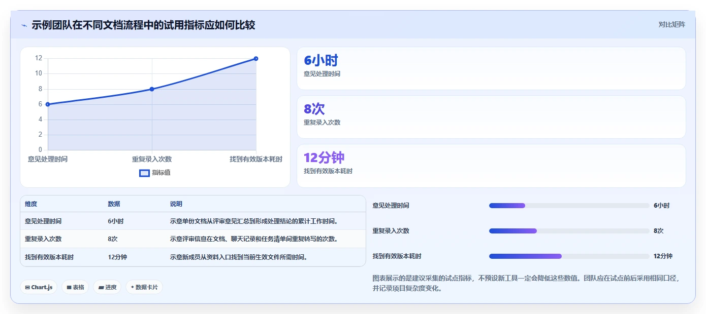 项目管理新趋势：2026年最值得投资的5款文档编辑段落工具