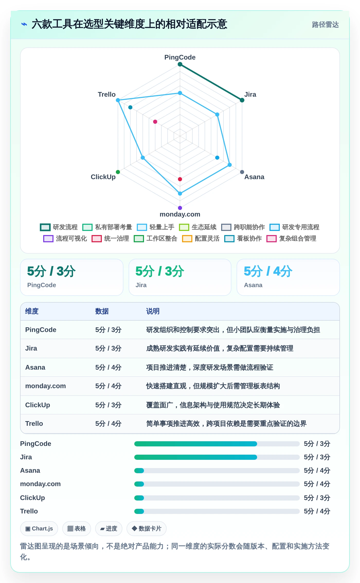 2026年必备:6款顶级云校项目管理工具全面对比