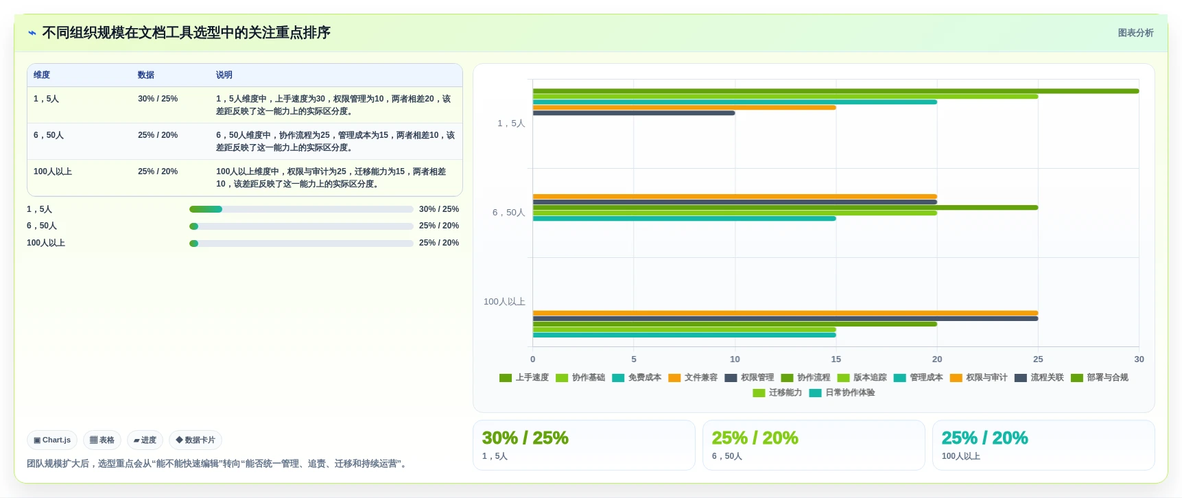 提升团队协作:2026年必备的5大在线文档合并工具推荐