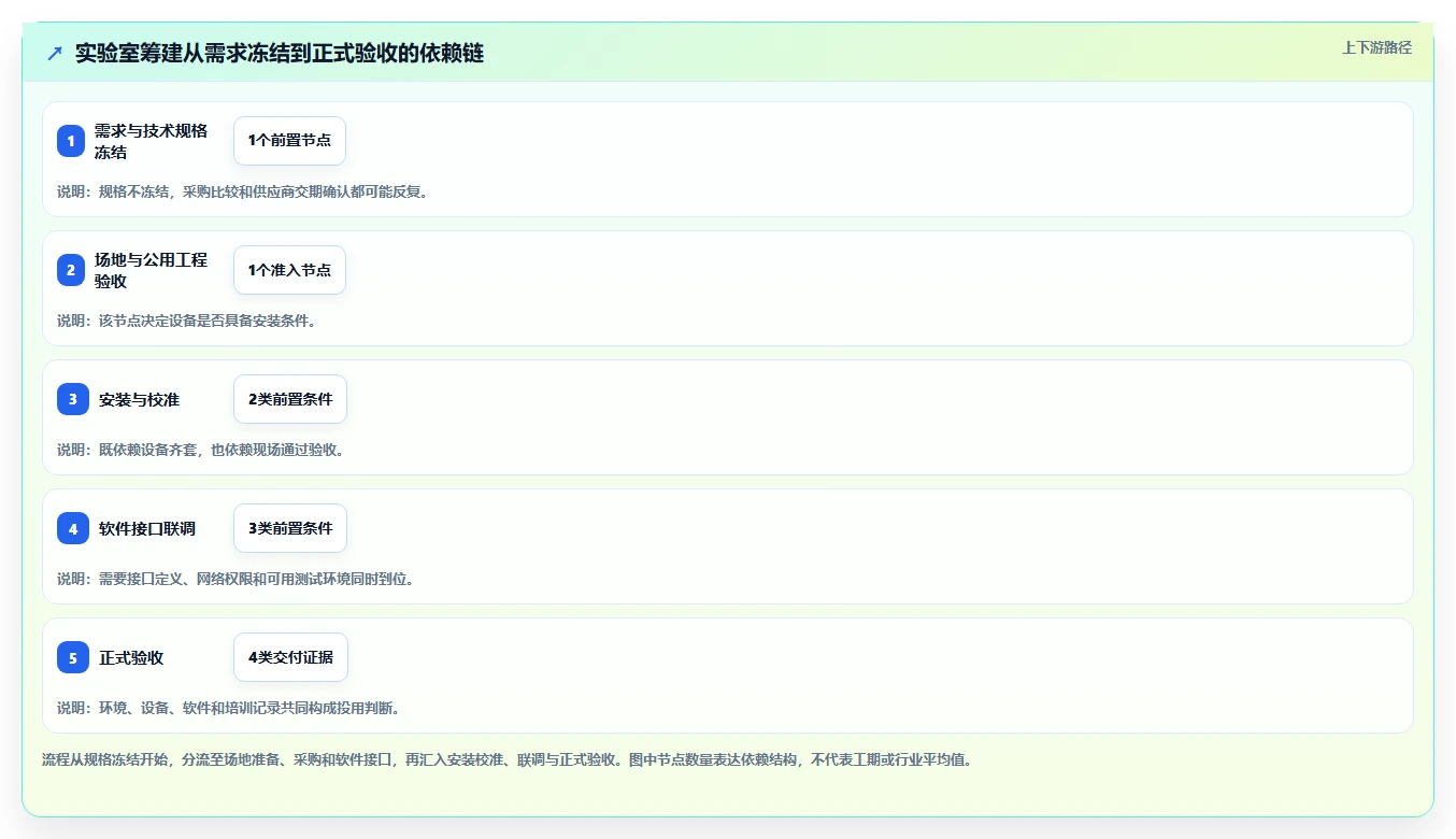 如何选择最适合你的项目筹建进度计划表?2026年研发管理工具选型指南