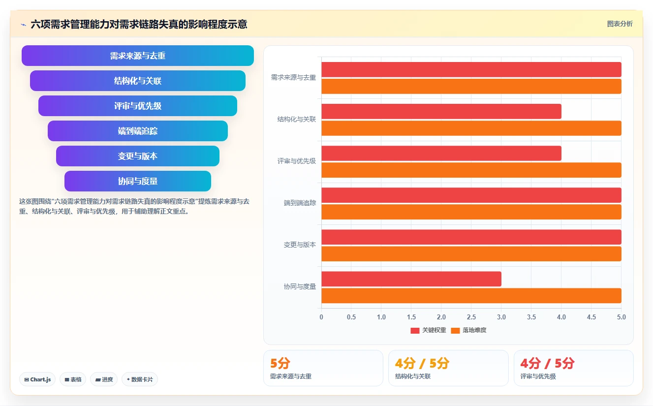 2026年项目管理制胜法宝：6大需求管理系统功能深度对比