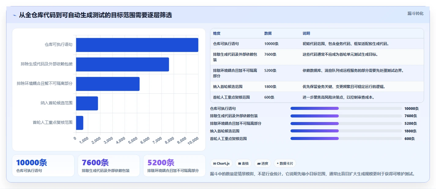 2026年测试自动化新趋势:7款自动生成语句覆盖测试用例工具深度评测