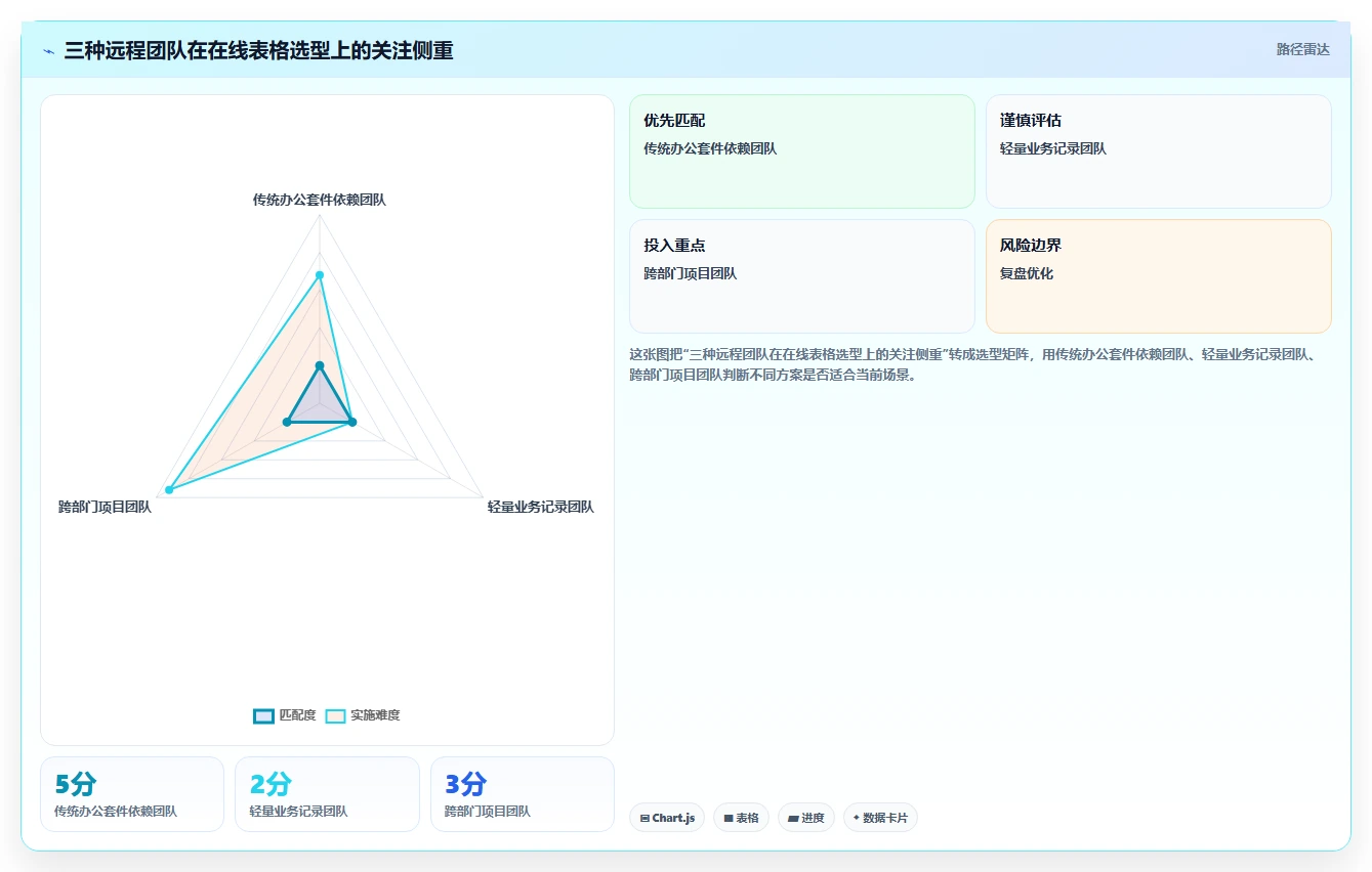 远程办公新趋势:2026年最受欢迎的5大在线表格编辑工具盘点