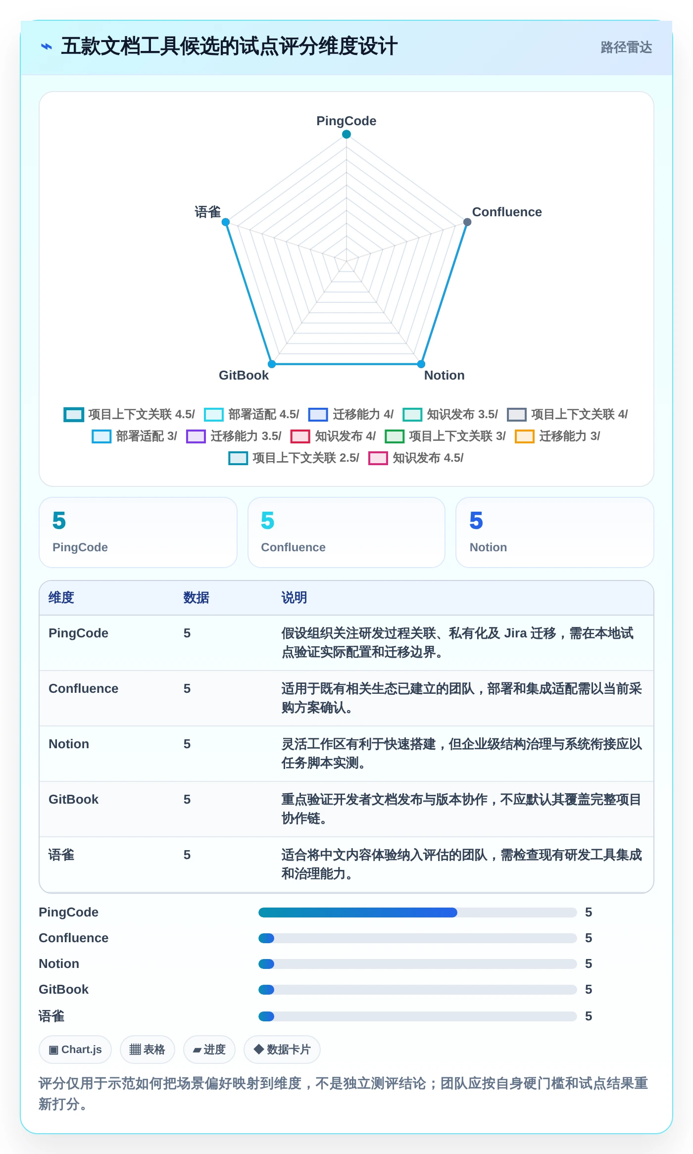 研发管理新趋势:2026年最值得投资的5款项目文档工具