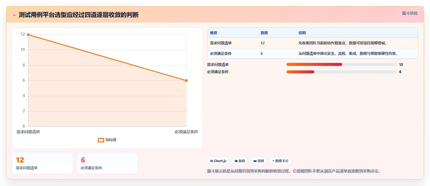 选对工具事半功倍：2026年测试用例协作平台选型指南