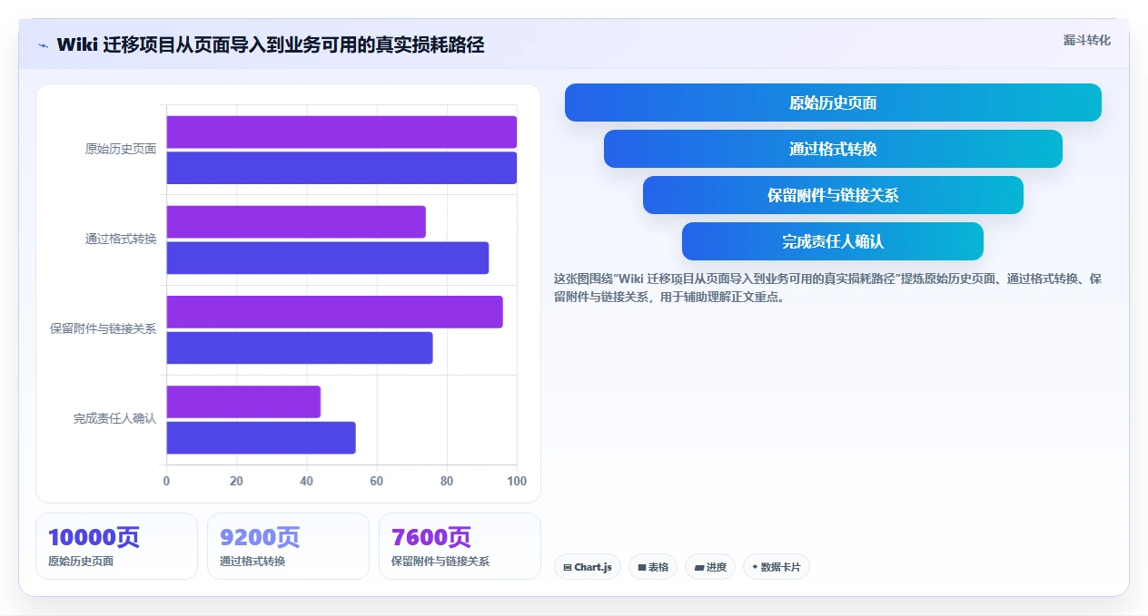 2026年最佳选择：8款顶级confluence与wiki工具全面对比