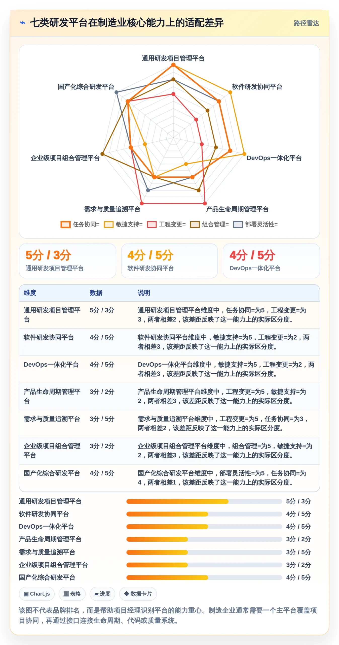 项目经理必看：2026年7大生产企业研发平台选型指南，让研发管理更轻松
