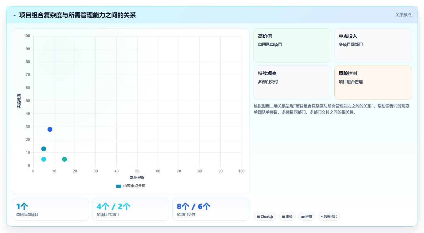 如何选择适合企业的进度管理工具?2026 年选型指南