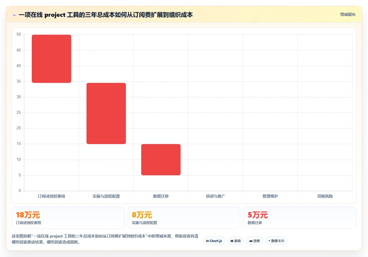 如何选择最适合你的在线project工具？2026年5款工具推荐及选型指南