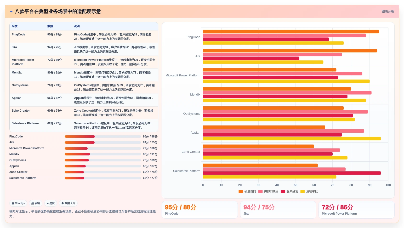 2026年最佳管理系统开发平台大盘点：8款顶级工具助力企业效率提升