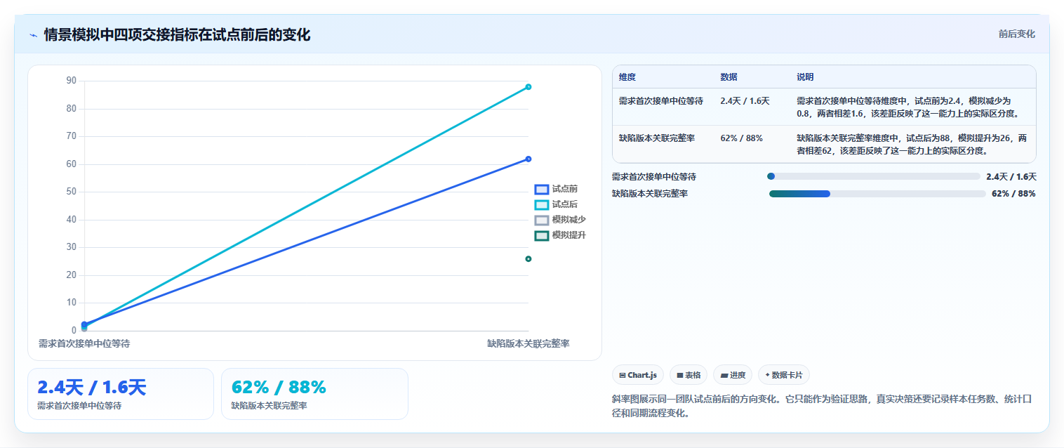 研发团队必备：2026年7大项目管理系统包含哪些内容工具推荐