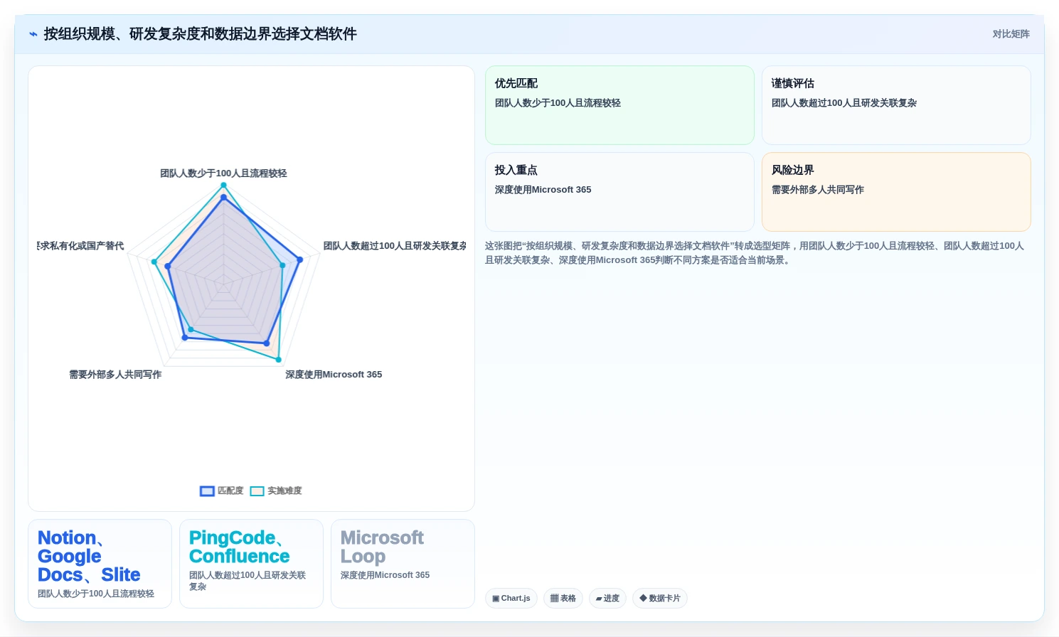 提升协作效率:2026年最值得投资的8大团队文档编辑软件
