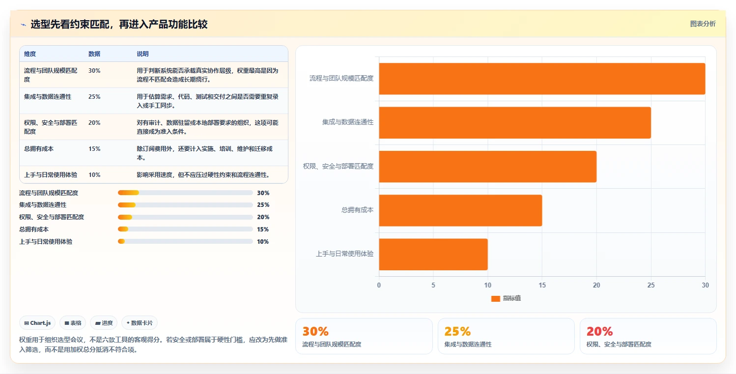 2026年研发项目管理系统大盘点：6款提升效率的顶级工具