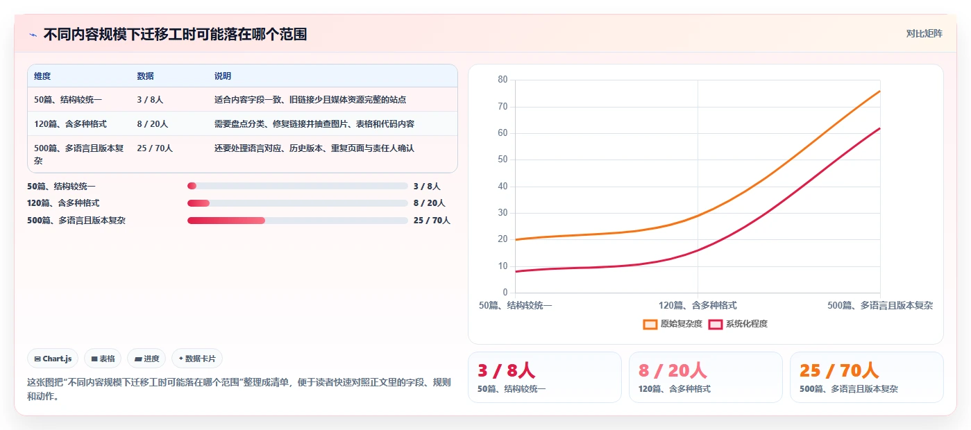 选对知识库博客站系统,事半功倍!2026年6大热门工具对比