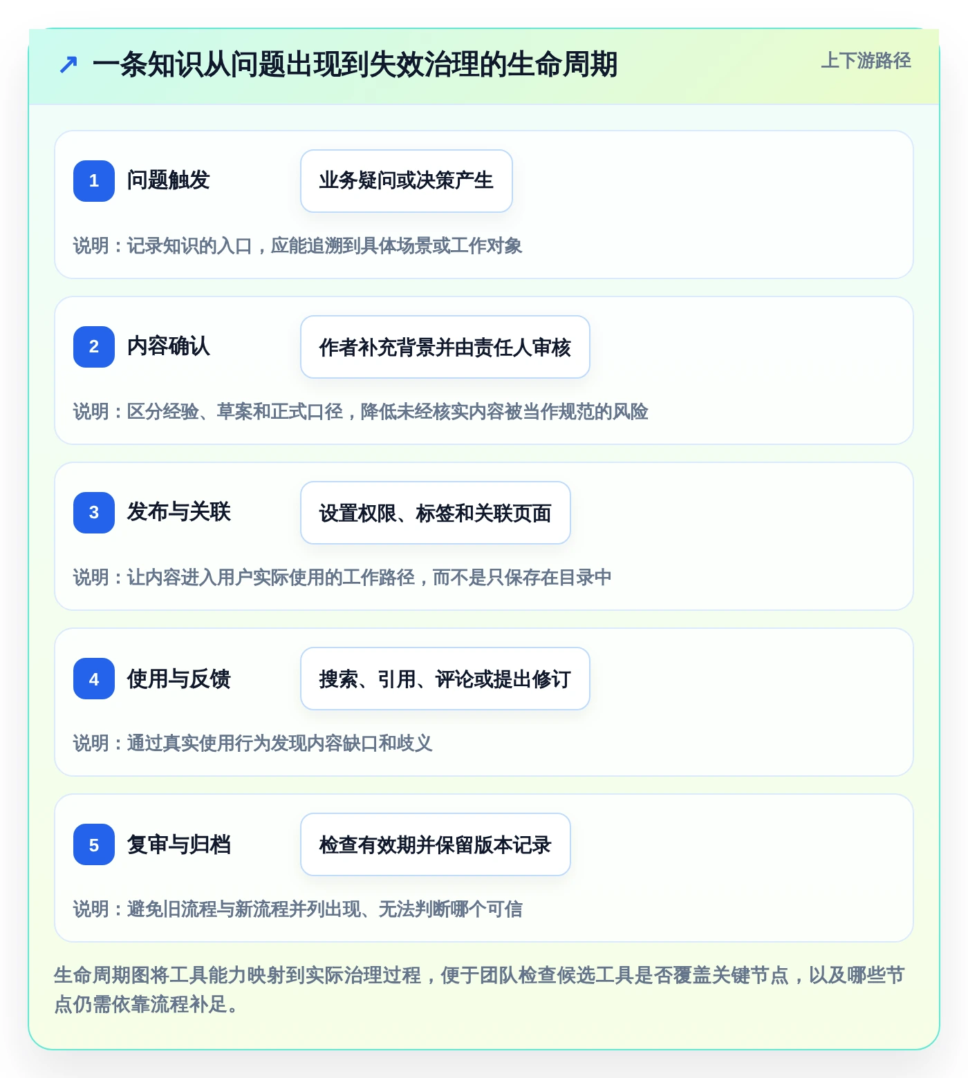 选择困难症?2026年wiki记录工具选型指南帮你轻松决策