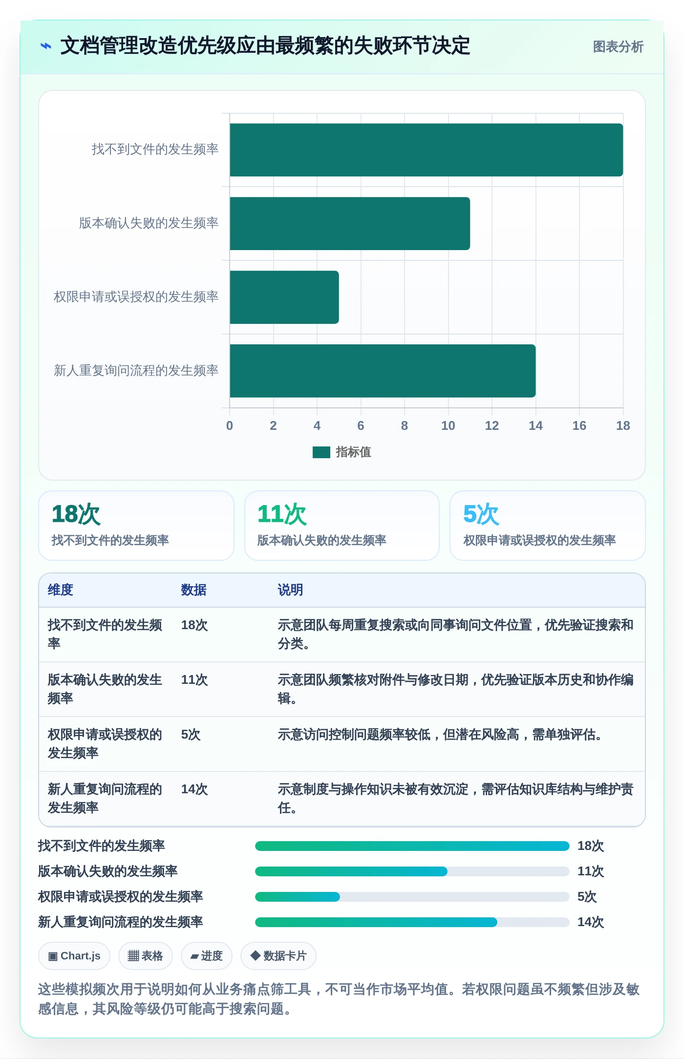 提升效率的秘诀：2026年5大热门选择与使用文档管理工具推荐