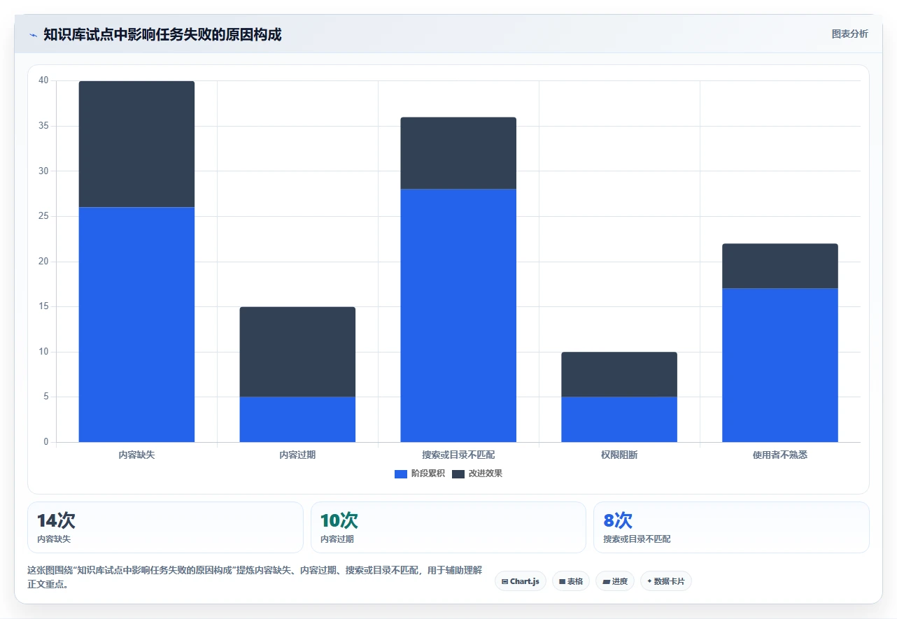 从入门到精通:2026年wiki文档软件选型攻略及7款热门工具盘点