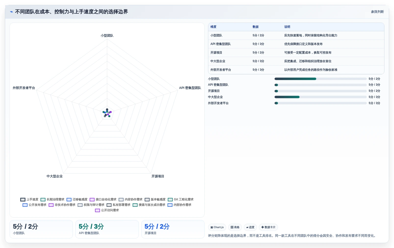 提升效率的秘密:2026年最热门的6大软件开发文档编写工具推荐